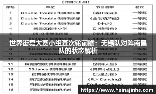 世界街舞大赛小组赛次轮前瞻：无锡队对阵南昌队的状态解析