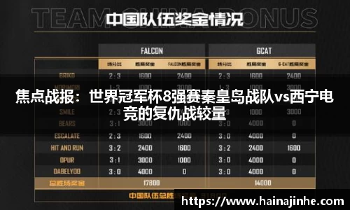 焦点战报：世界冠军杯8强赛秦皇岛战队vs西宁电竞的复仇战较量